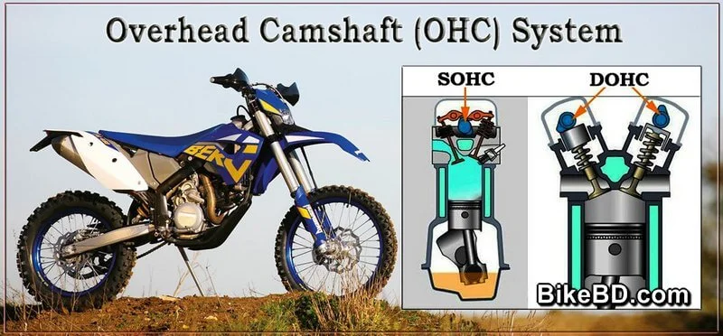 motorcycle-engine-valvetrain-sohc-vs-dohc-overhead-camshaft-ohc-system-feature-picture